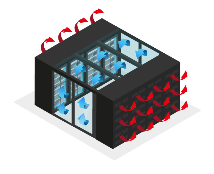 Confinamento para data center CAC